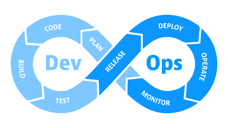 Demystifying DevOps: Beyond the Buzzword !